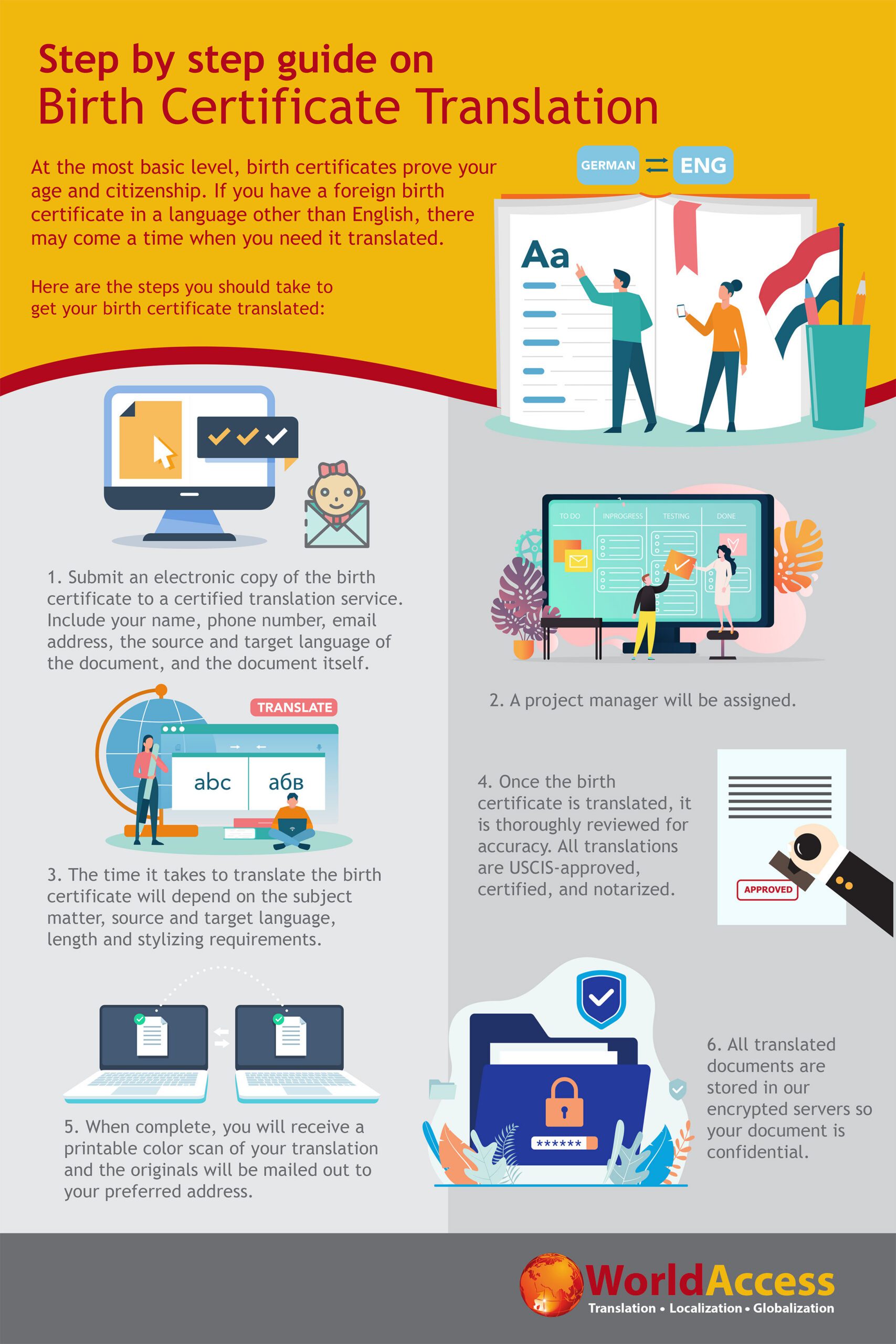 Step by step guide on how to get your birth certificate translated and certified for USCIS